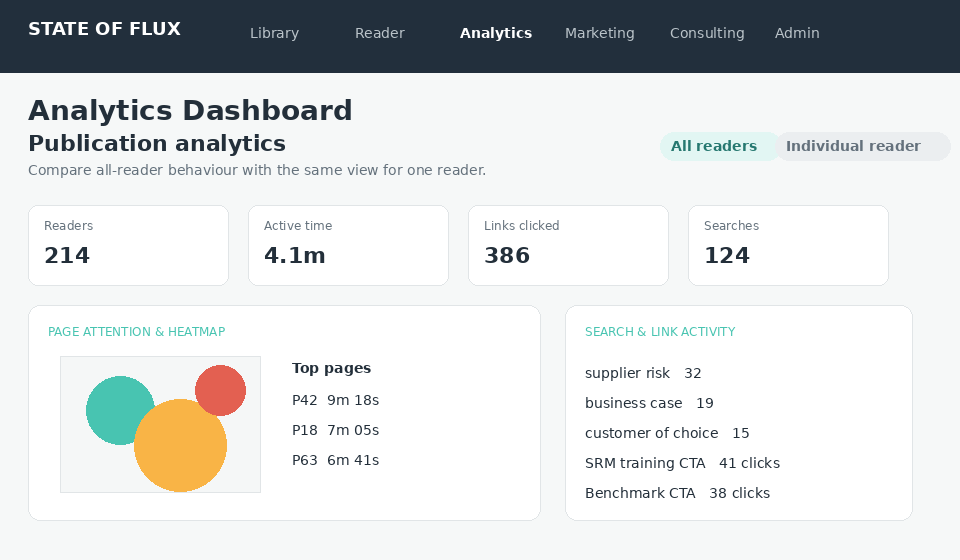 Analytics can switch between all readers and one individual reader.