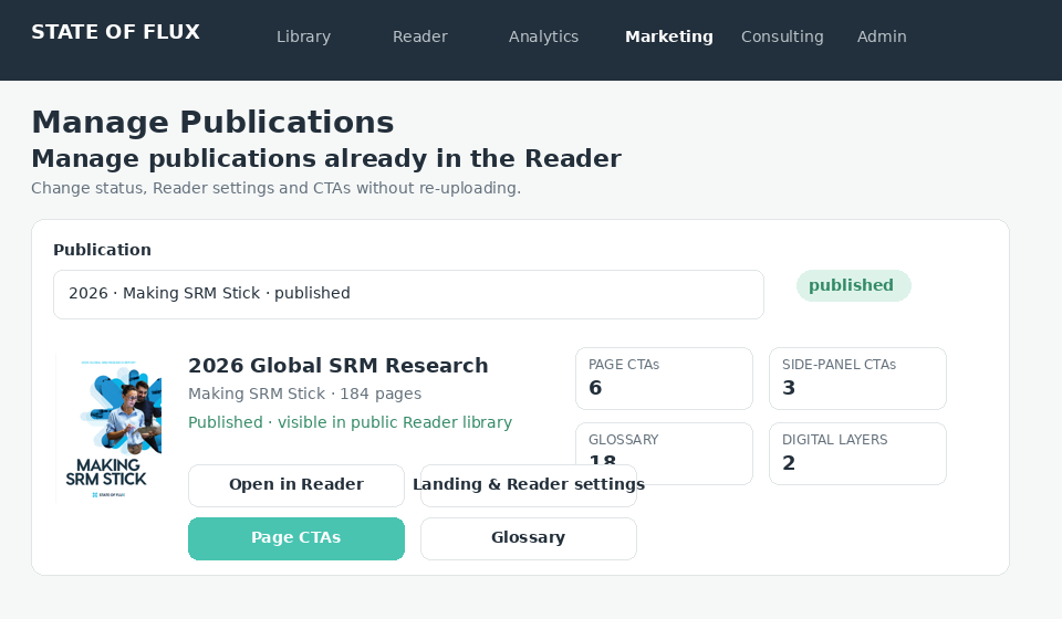 Marketing existing publication manager